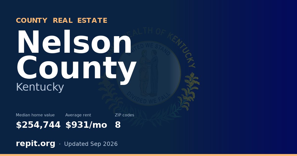 Nelson County, KY real estate — median home value $254,744, average rent $931/mo