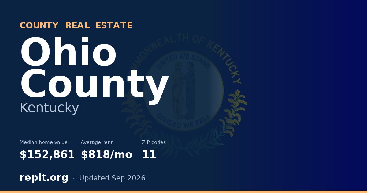Ohio County, KY real estate — median home value $152,861, average rent $818/mo