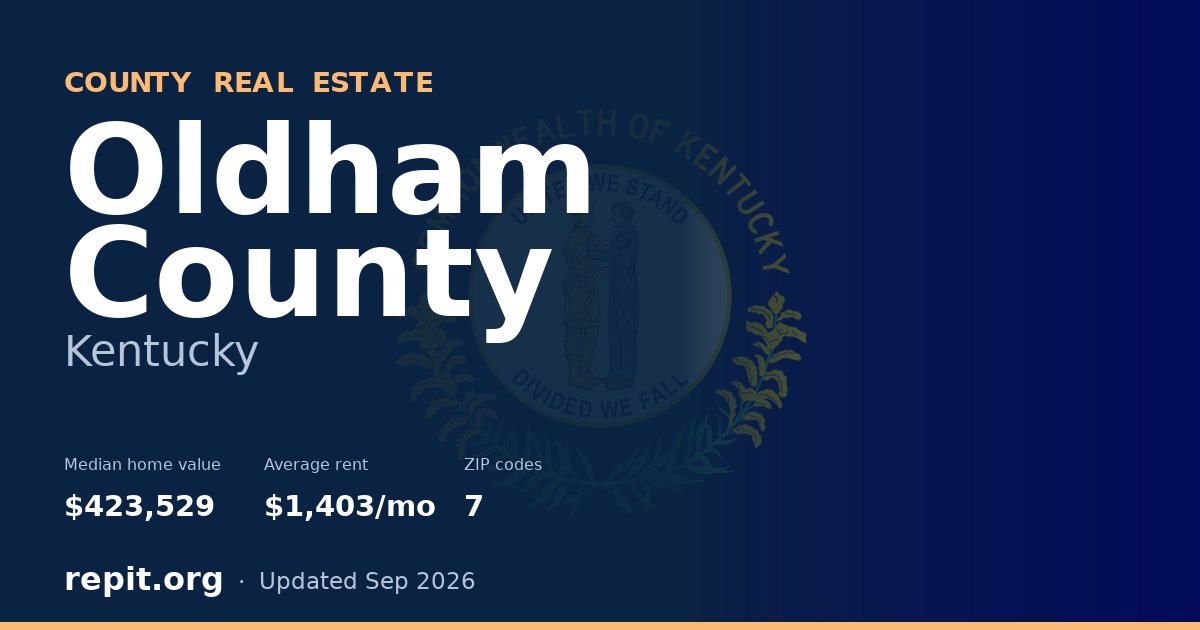 Oldham County, KY real estate — median home value $423,529, average rent $1,403/mo