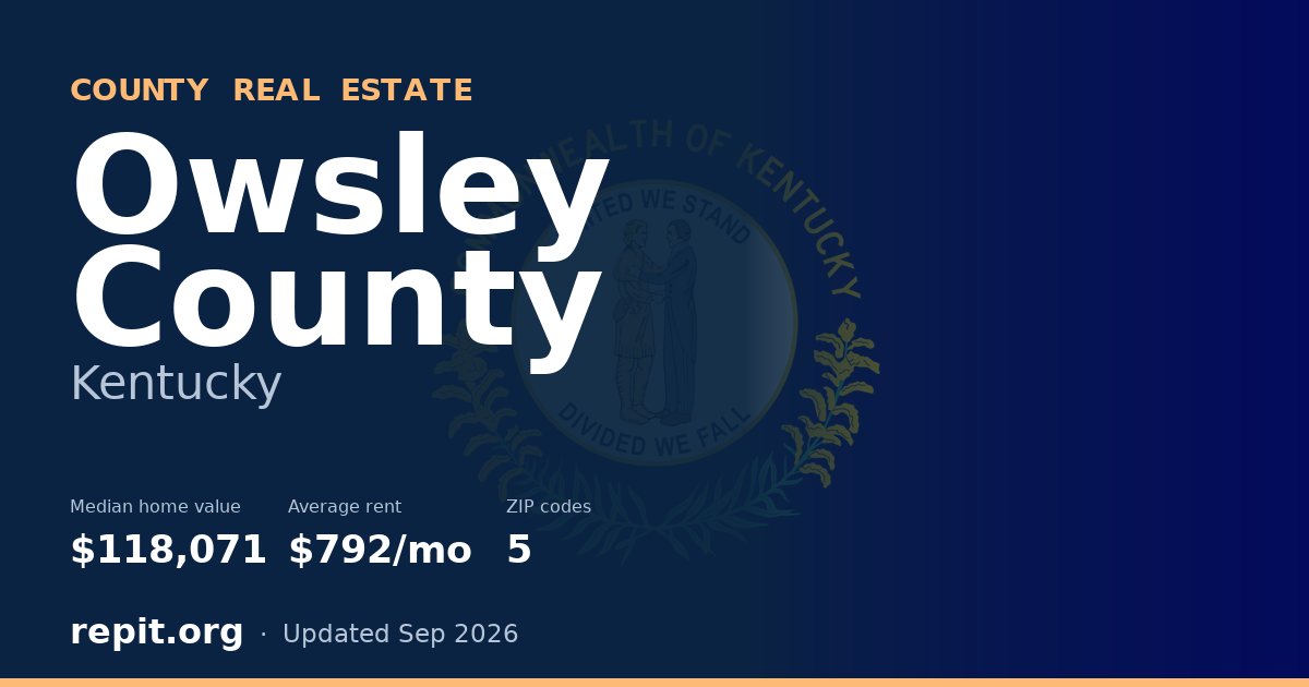 Owsley County, KY real estate — median home value $118,071, average rent $792/mo