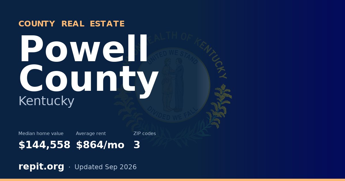 Powell County, KY real estate — median home value $144,558, average rent $864/mo