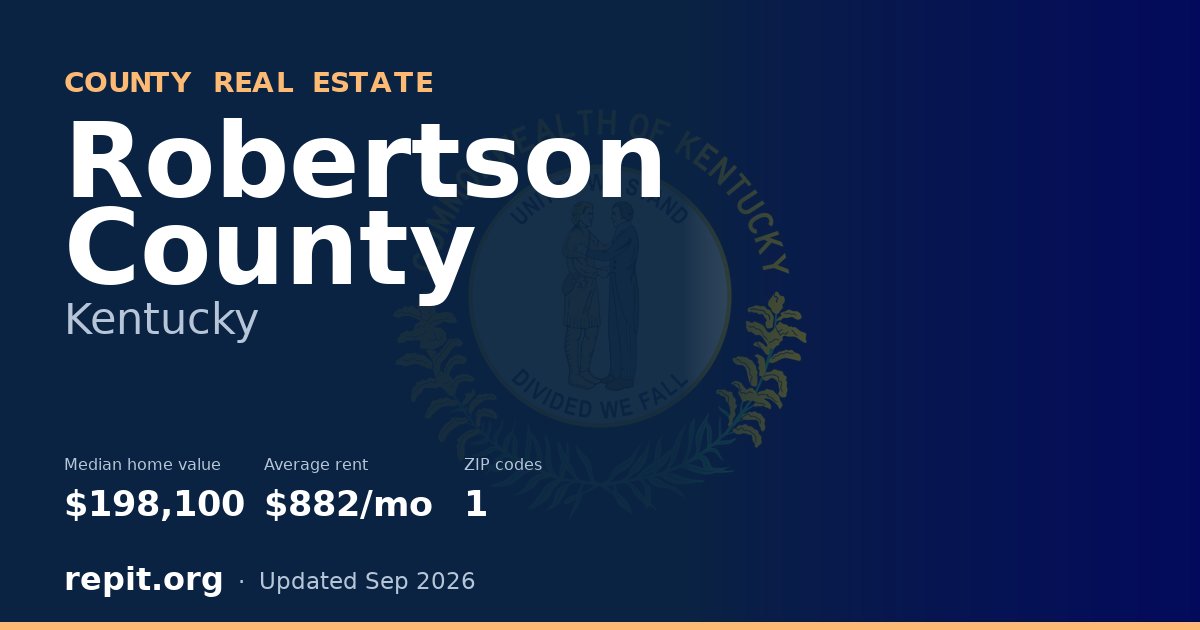 Robertson County, KY real estate — median home value $198,100, average rent $882/mo