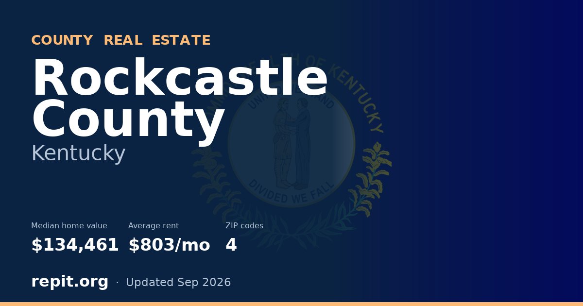 Rockcastle County, KY real estate — median home value $134,461, average rent $803/mo