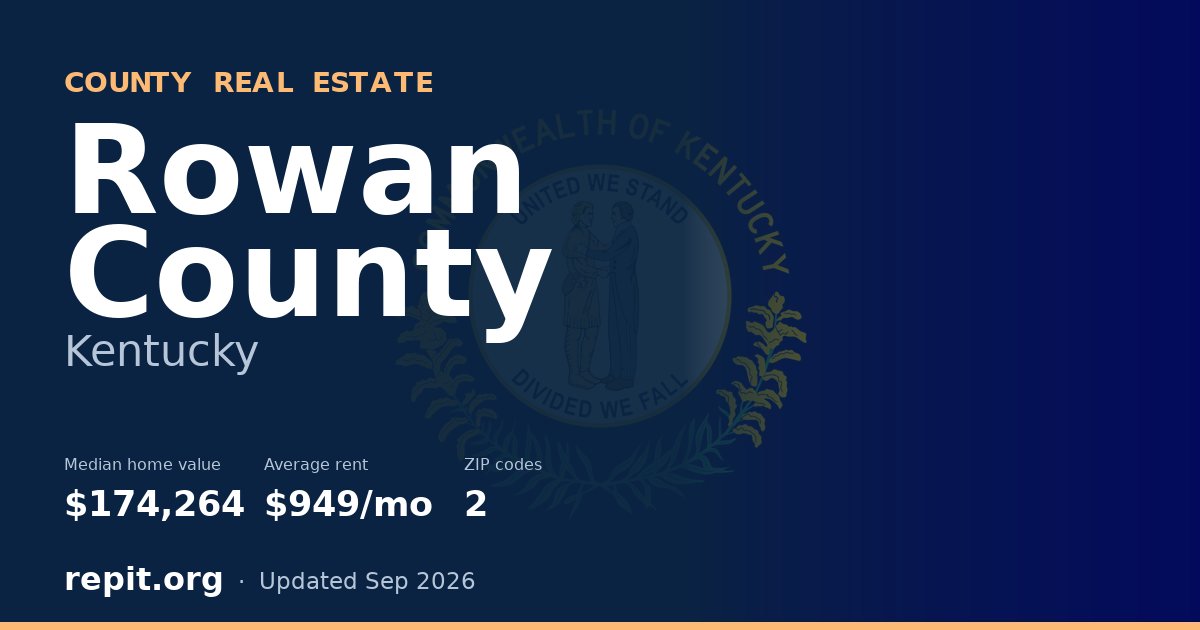 Rowan County, KY real estate — median home value $174,264, average rent $949/mo