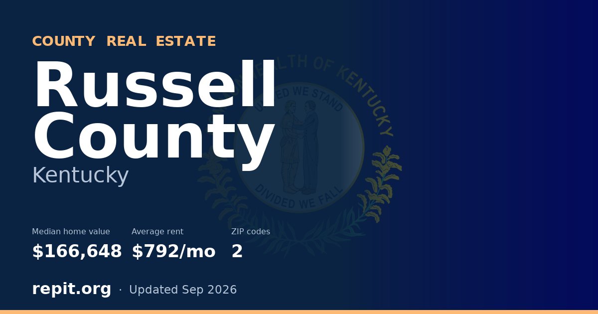 Russell County, KY real estate — median home value $166,648, average rent $792/mo