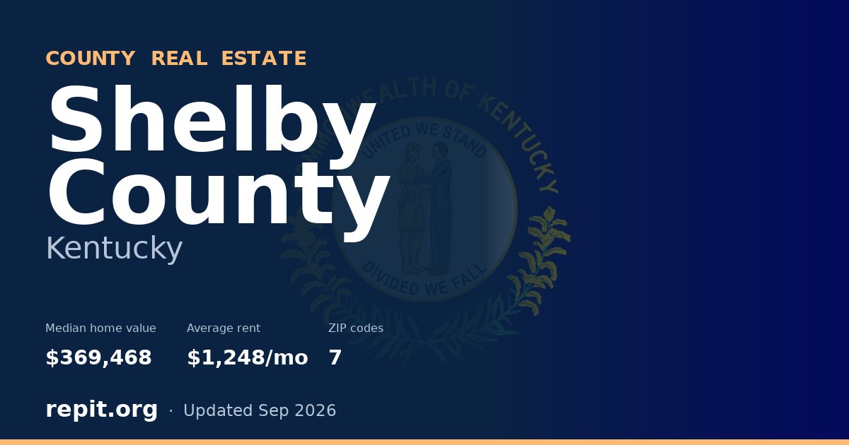 Shelby County, KY real estate — median home value $369,468, average rent $1,248/mo