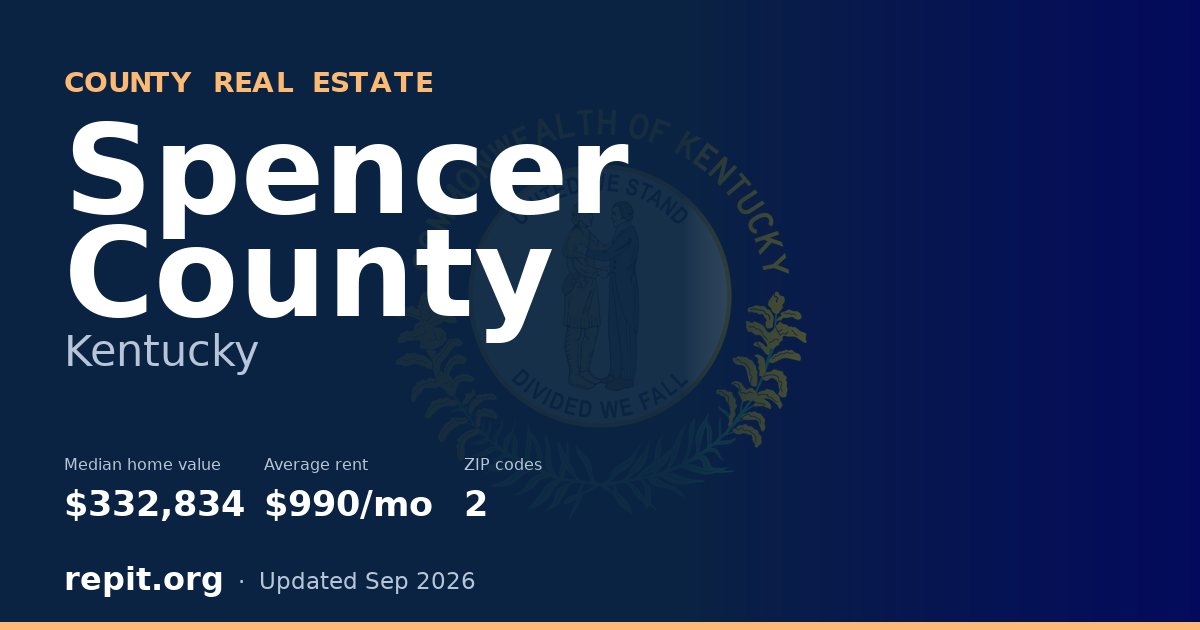 Spencer County, KY real estate — median home value $332,834, average rent $990/mo