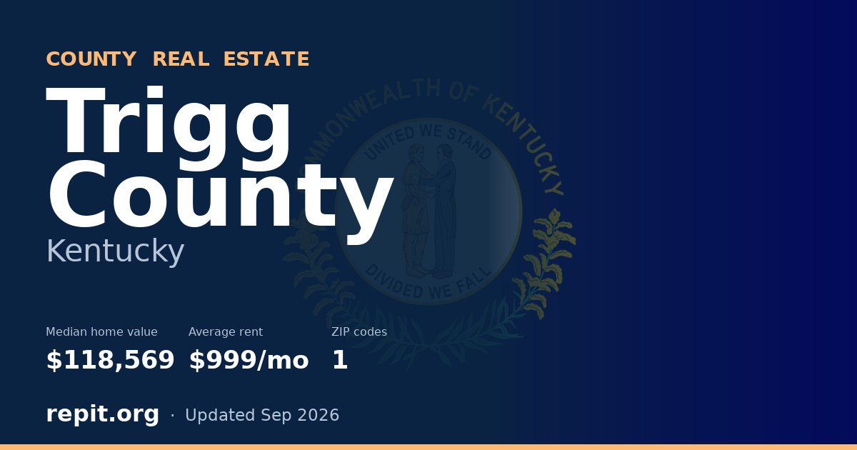 Trigg County, KY real estate — median home value $118,569, average rent $999/mo