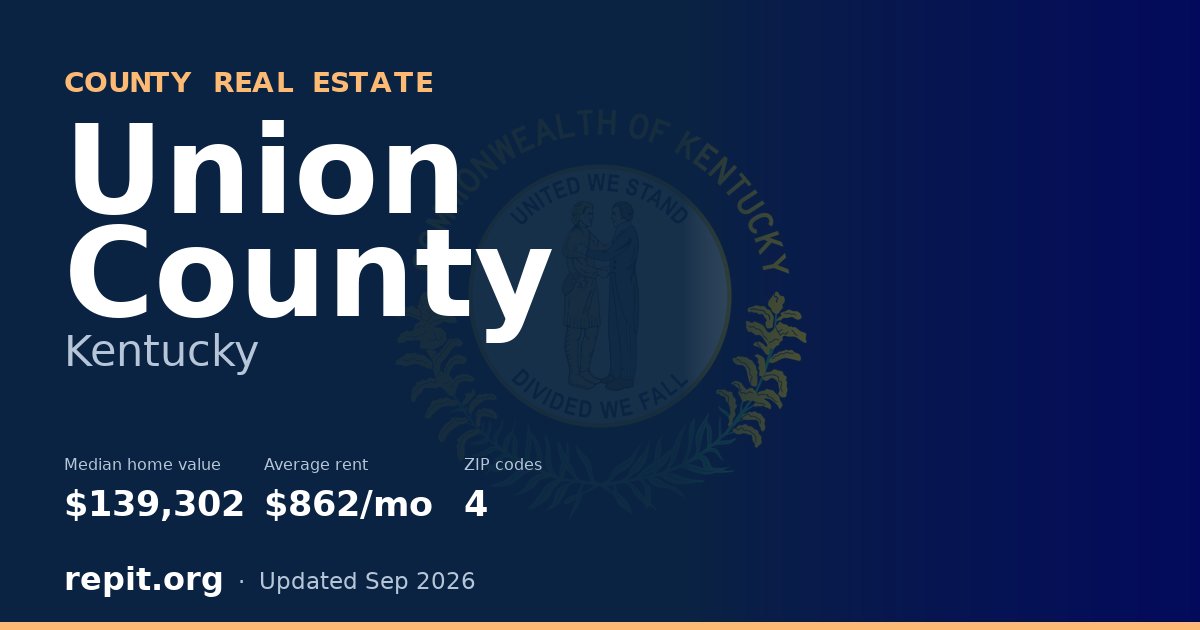 Union County, KY real estate — median home value $139,302, average rent $862/mo
