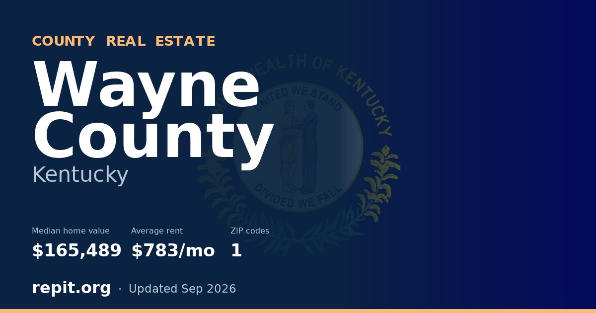 Wayne County, KY real estate — median home value $165,489, average rent $783/mo