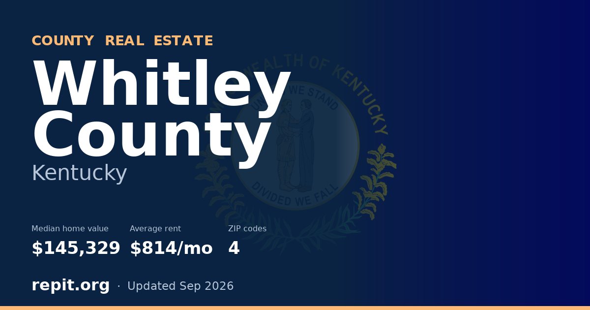 Whitley County, KY real estate — median home value $145,329, average rent $814/mo