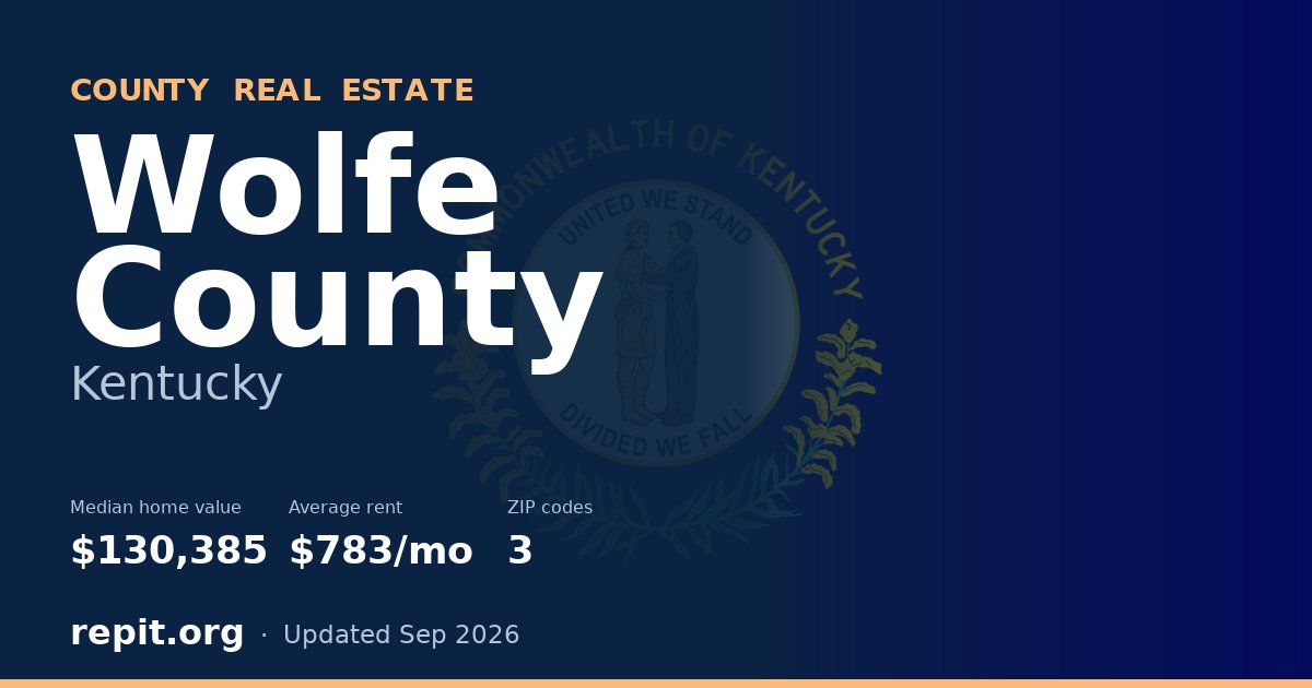 Wolfe County, KY real estate — median home value $130,385, average rent $783/mo