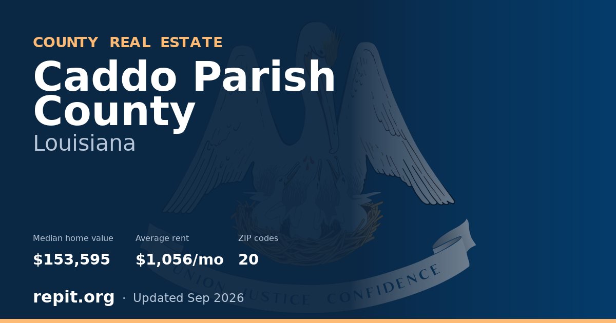 Caddo Parish County, LA real estate — median home value $153,595, average rent $1,056/mo