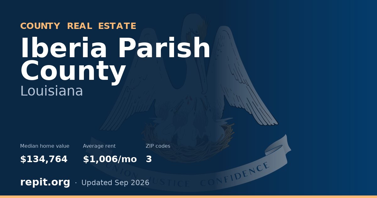 Iberia Parish County, LA real estate — median home value $134,764, average rent $1,006/mo