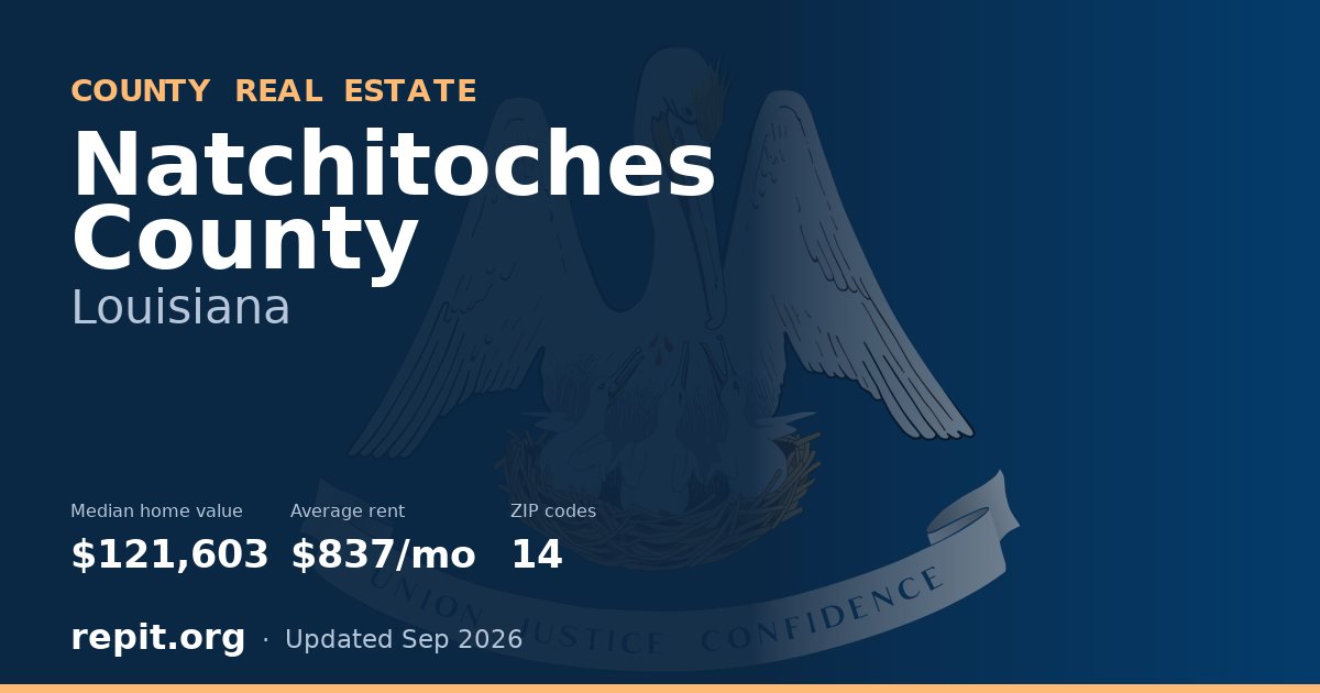 Natchitoches County, LA real estate — median home value $121,603, average rent $837/mo
