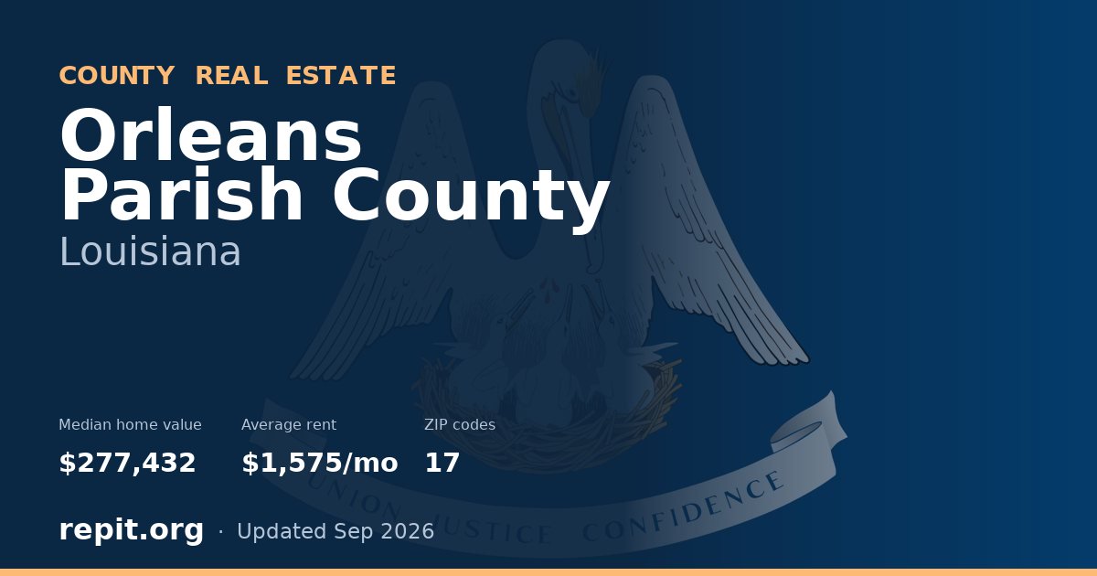 Orleans Parish County, LA real estate — median home value $277,432, average rent $1,575/mo