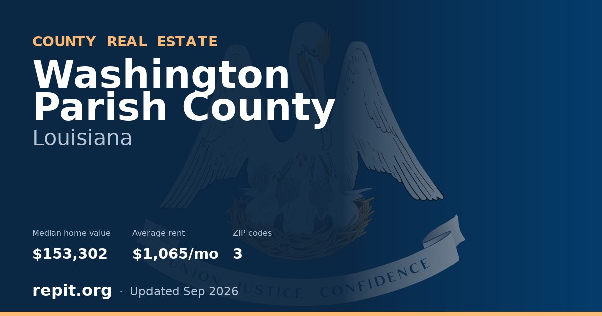 Washington Parish County, LA real estate — median home value $153,302, average rent $1,065/mo