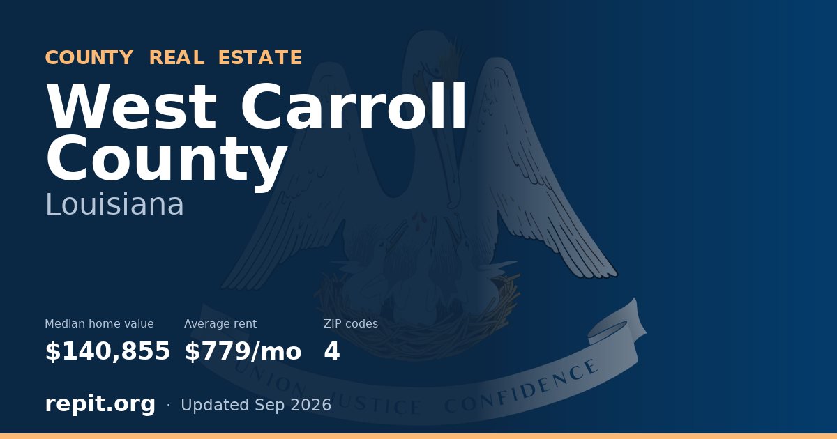 West Carroll County, LA real estate — median home value $140,855, average rent $779/mo