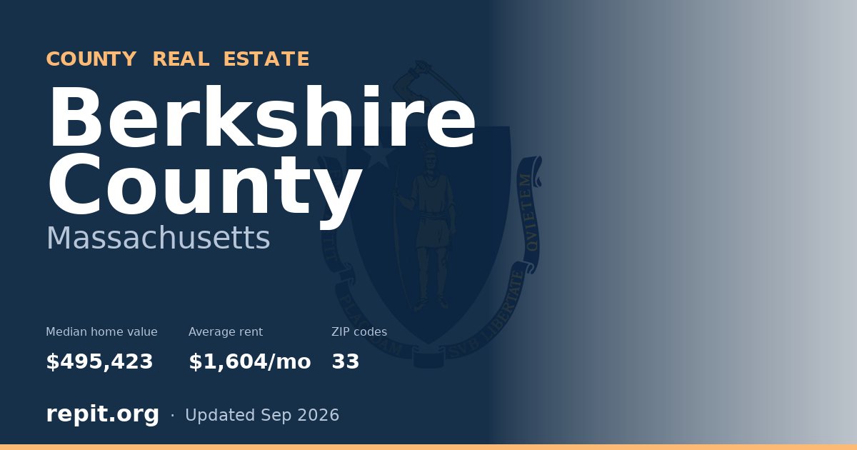 Berkshire County, MA real estate — median home value $495,423, average rent $1,604/mo
