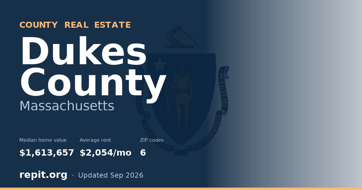 Dukes County, MA real estate — median home value $1,613,657, average rent $2,054/mo