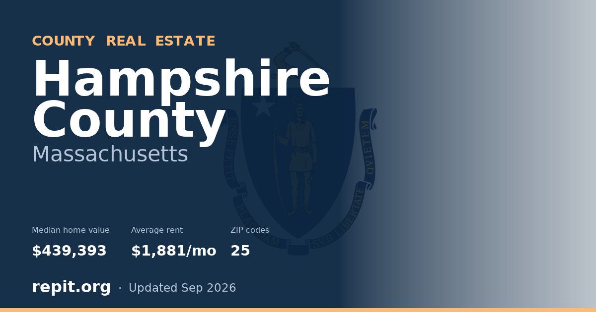 Hampshire County, MA real estate — median home value $439,393, average rent $1,881/mo