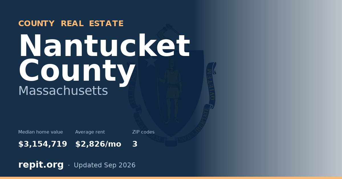 Nantucket County, MA real estate — median home value $3,154,719, average rent $2,826/mo