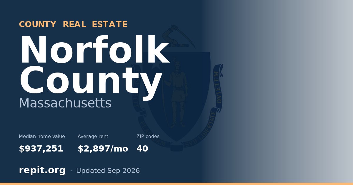 Norfolk County, MA real estate — median home value $937,251, average rent $2,897/mo