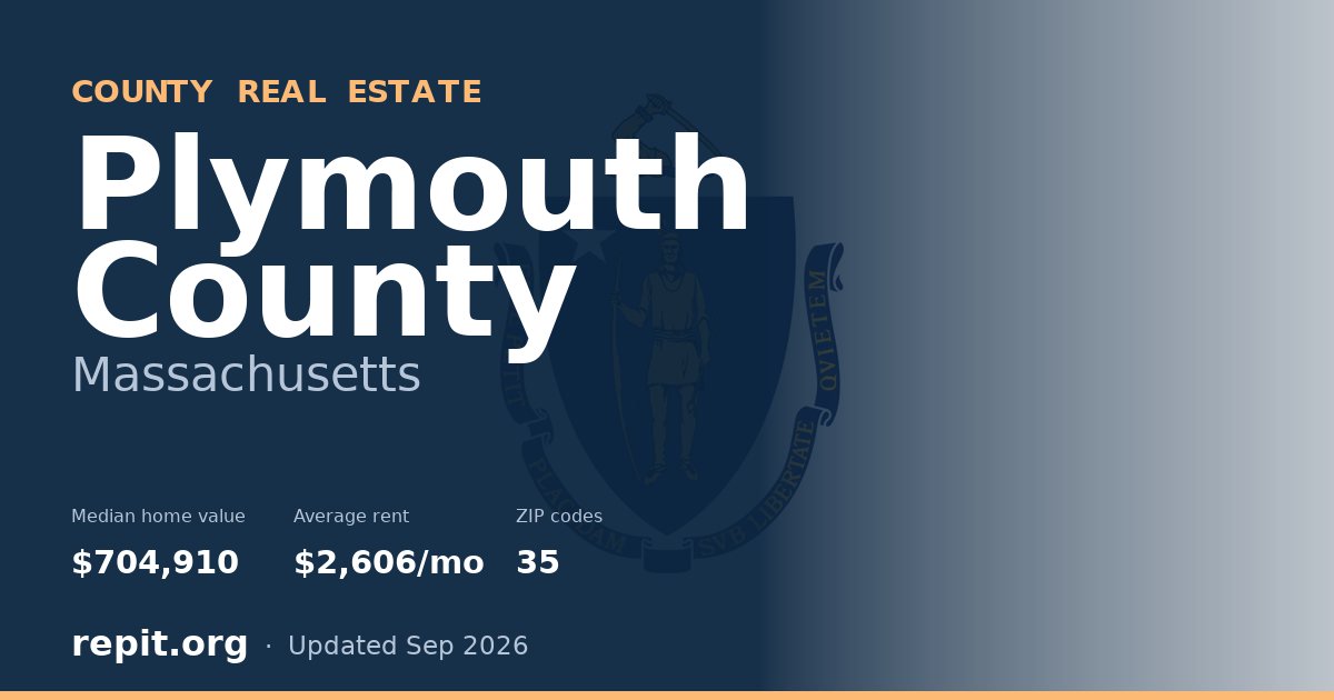 Plymouth County, MA real estate — median home value $704,910, average rent $2,606/mo