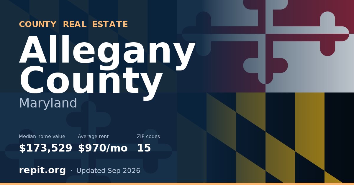 Allegany County, MD real estate — median home value $173,529, average rent $970/mo