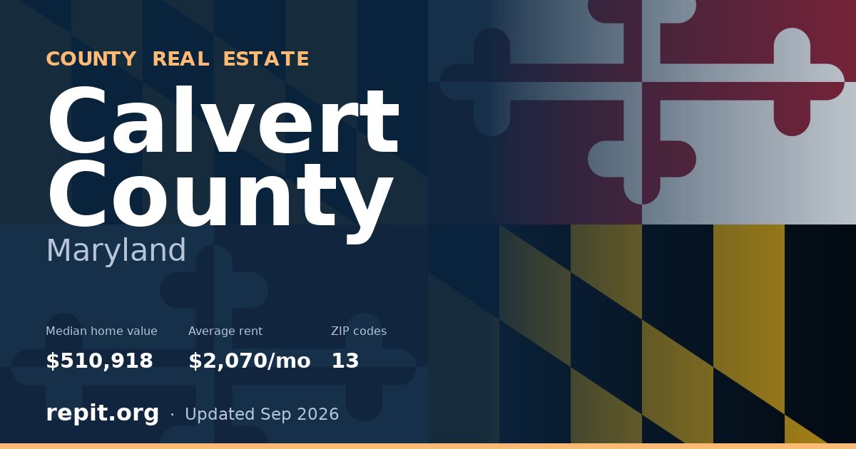 Calvert County, MD real estate — median home value $510,918, average rent $2,070/mo