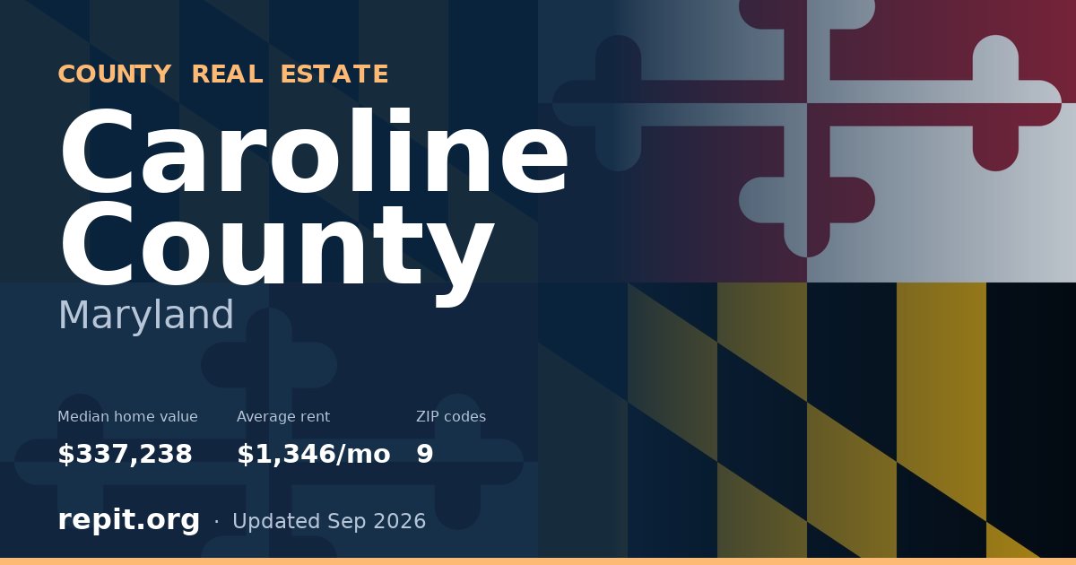 Caroline County, MD real estate — median home value $337,238, average rent $1,346/mo
