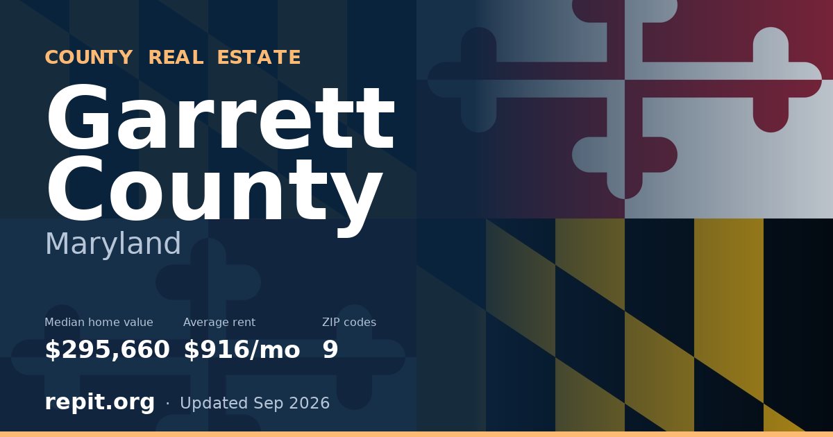 Garrett County, MD real estate — median home value $295,660, average rent $916/mo