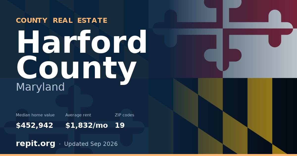Harford County, MD real estate — median home value $452,942, average rent $1,832/mo