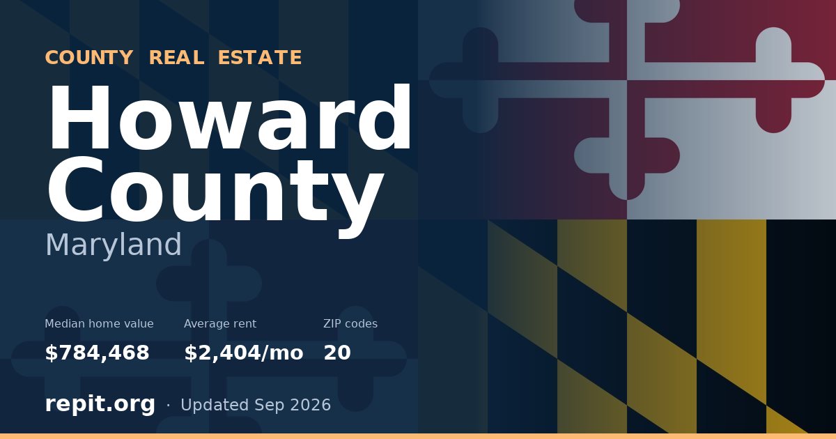 Howard County, MD real estate — median home value $784,468, average rent $2,404/mo