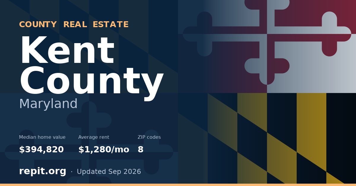 Kent County, MD real estate — median home value $394,820, average rent $1,280/mo
