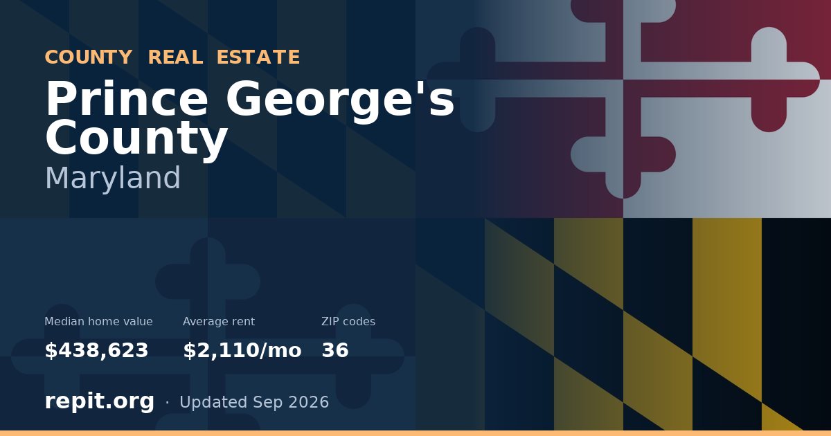 Prince George's County, MD real estate — median home value $438,623, average rent $2,110/mo