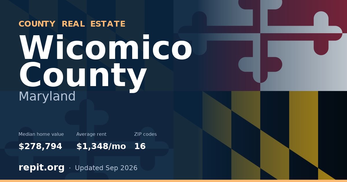 Wicomico County, MD real estate — median home value $278,794, average rent $1,348/mo
