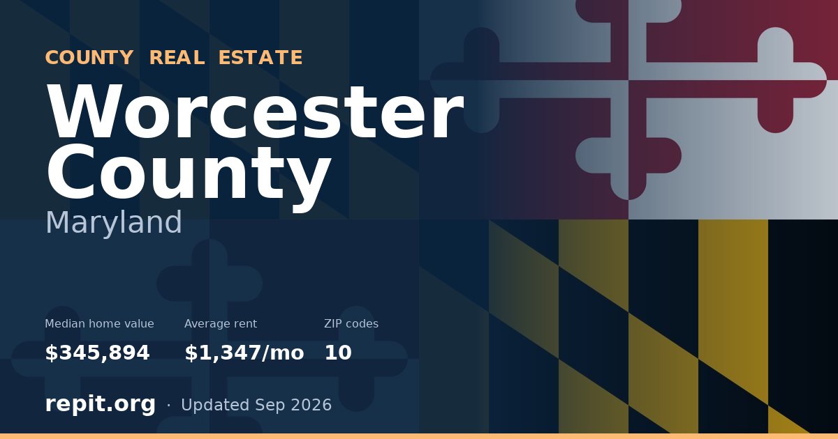 Worcester County, MD real estate — median home value $345,894, average rent $1,347/mo