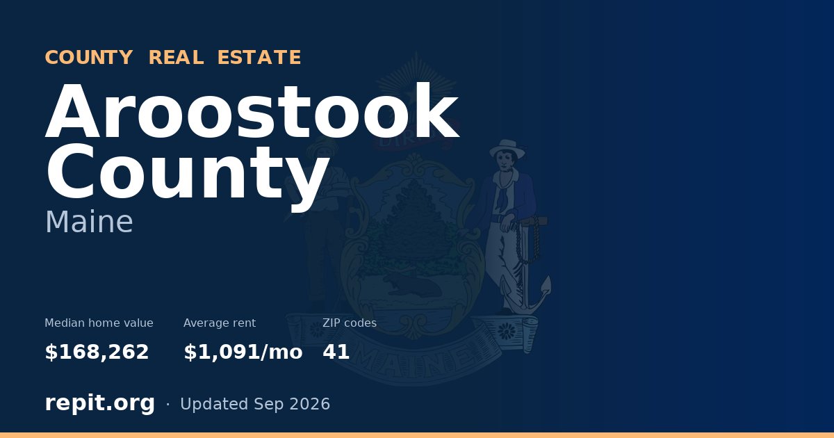 Aroostook County, ME real estate — median home value $168,262, average rent $1,091/mo