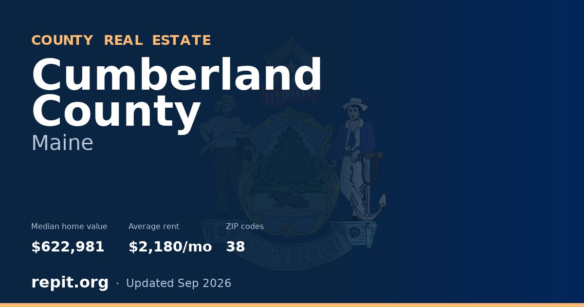 Cumberland County, ME real estate — median home value $622,981, average rent $2,180/mo