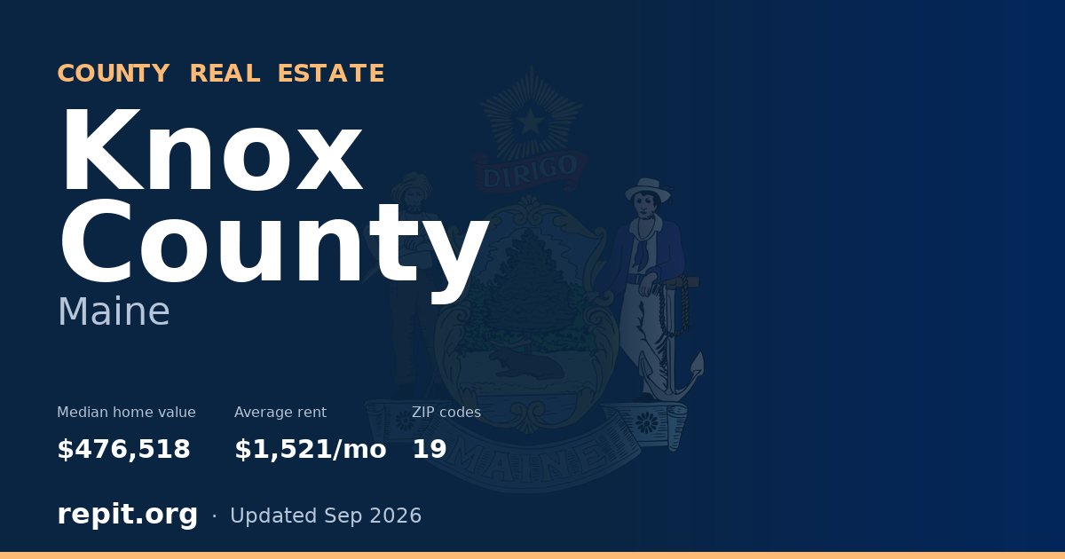 Knox County, ME real estate — median home value $476,518, average rent $1,521/mo