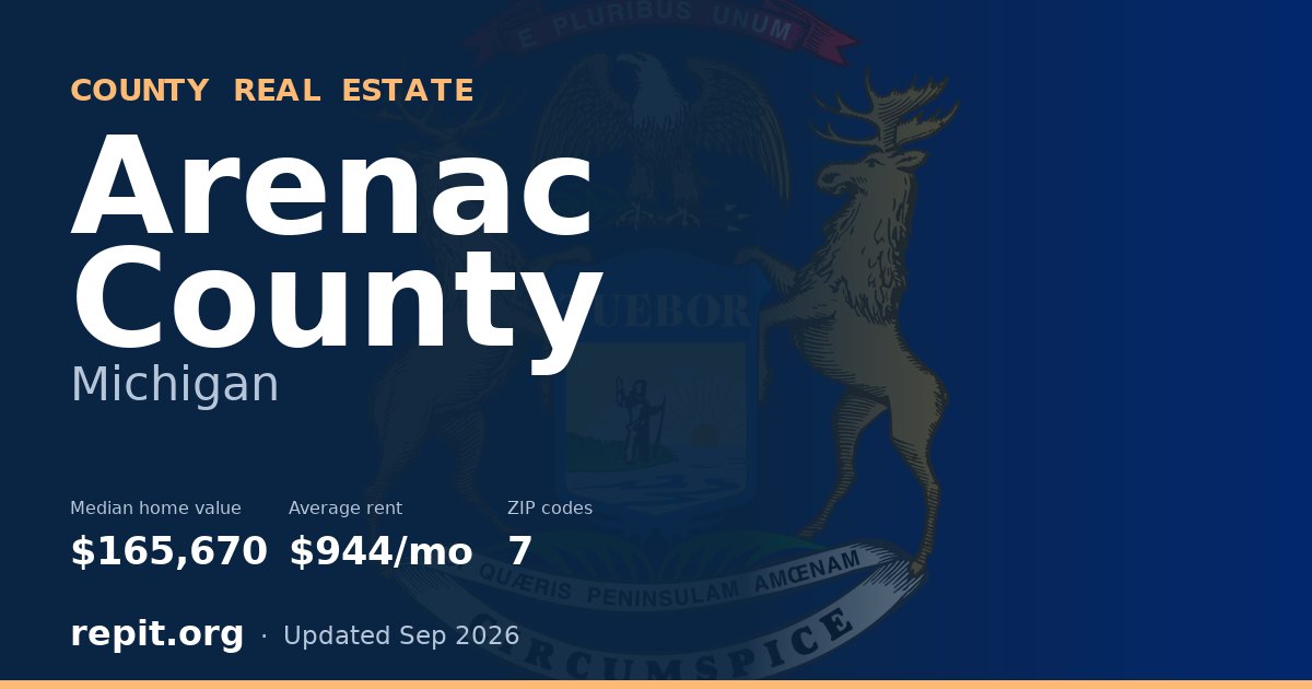 Arenac County, MI real estate — median home value $165,670, average rent $944/mo