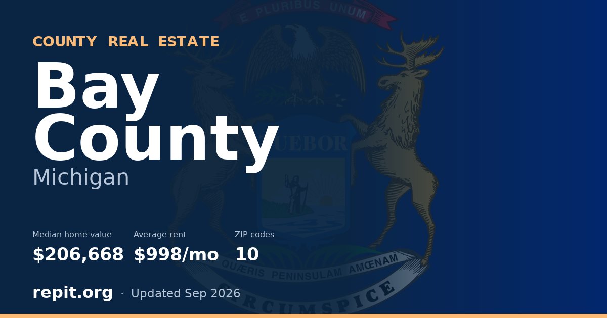 Bay County, MI real estate — median home value $206,668, average rent $998/mo