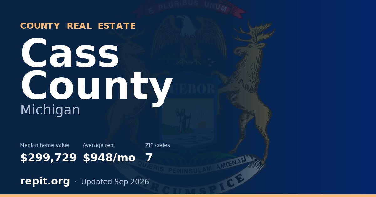 Cass County, MI real estate — median home value $299,729, average rent $948/mo