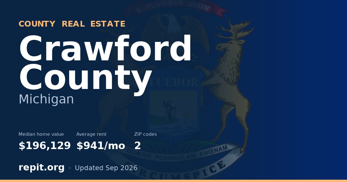 Crawford County, MI real estate — median home value $196,129, average rent $941/mo