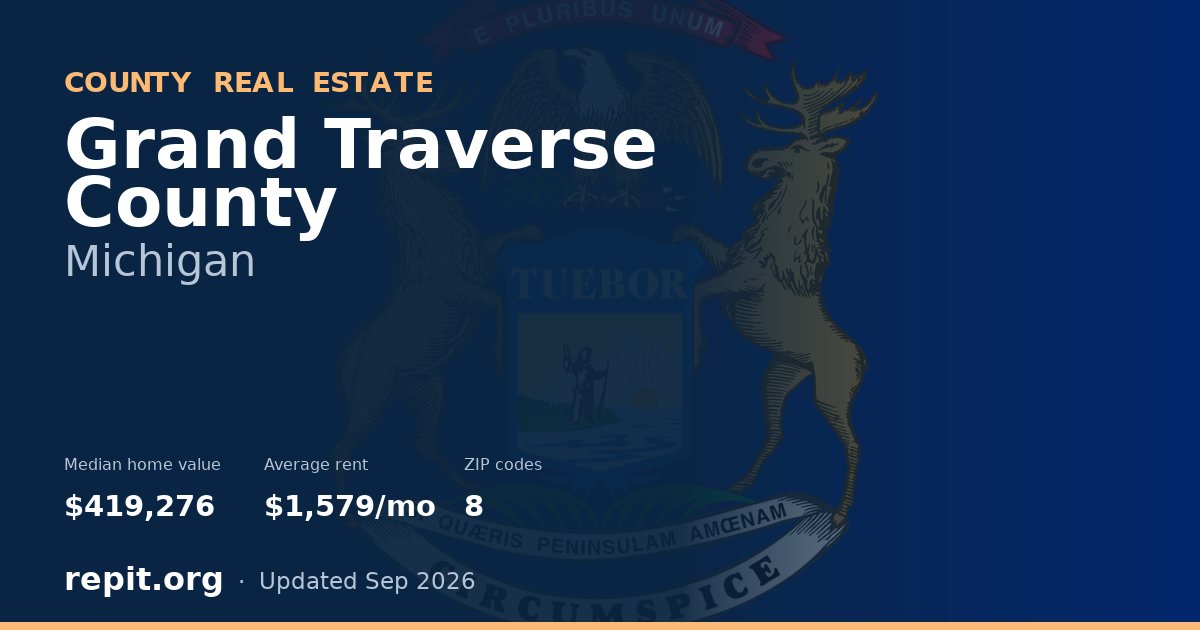Grand Traverse County, MI real estate — median home value $419,276, average rent $1,579/mo