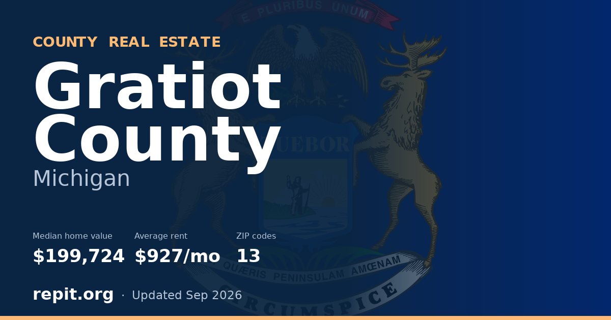 Gratiot County, MI real estate — median home value $199,724, average rent $927/mo