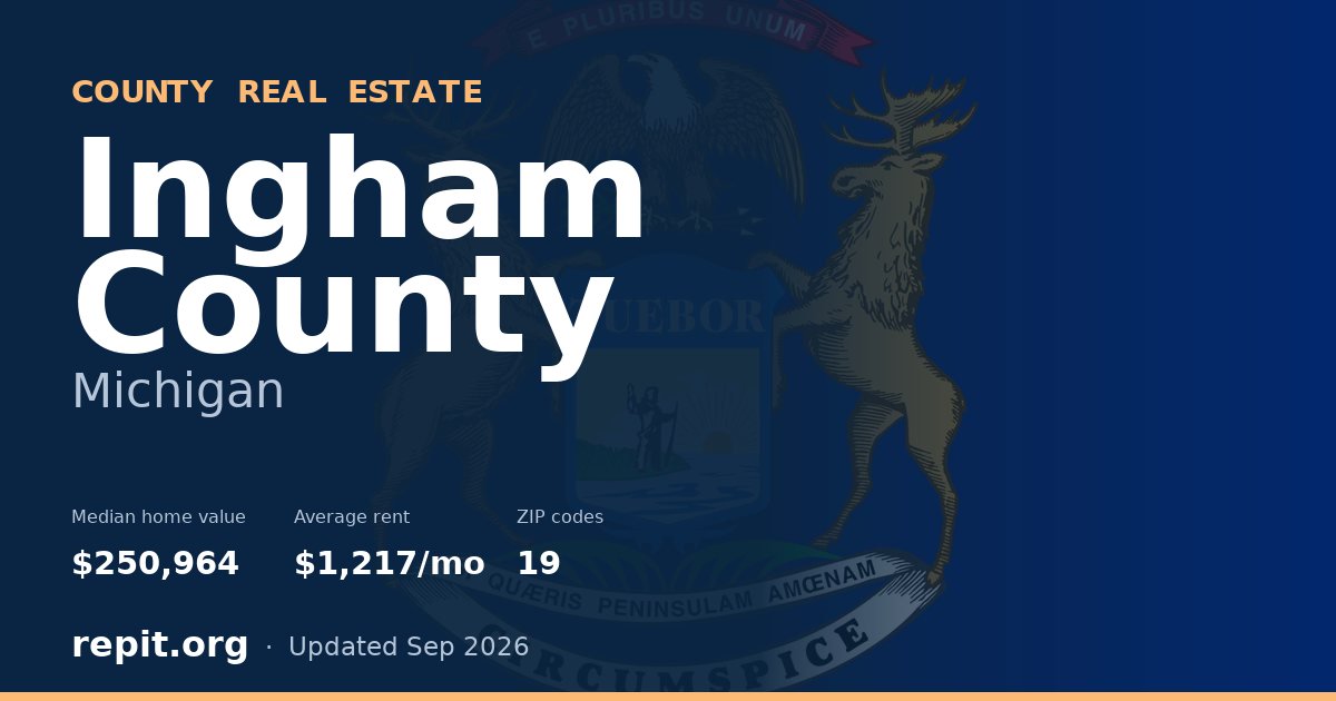 Ingham County, MI real estate — median home value $250,964, average rent $1,217/mo