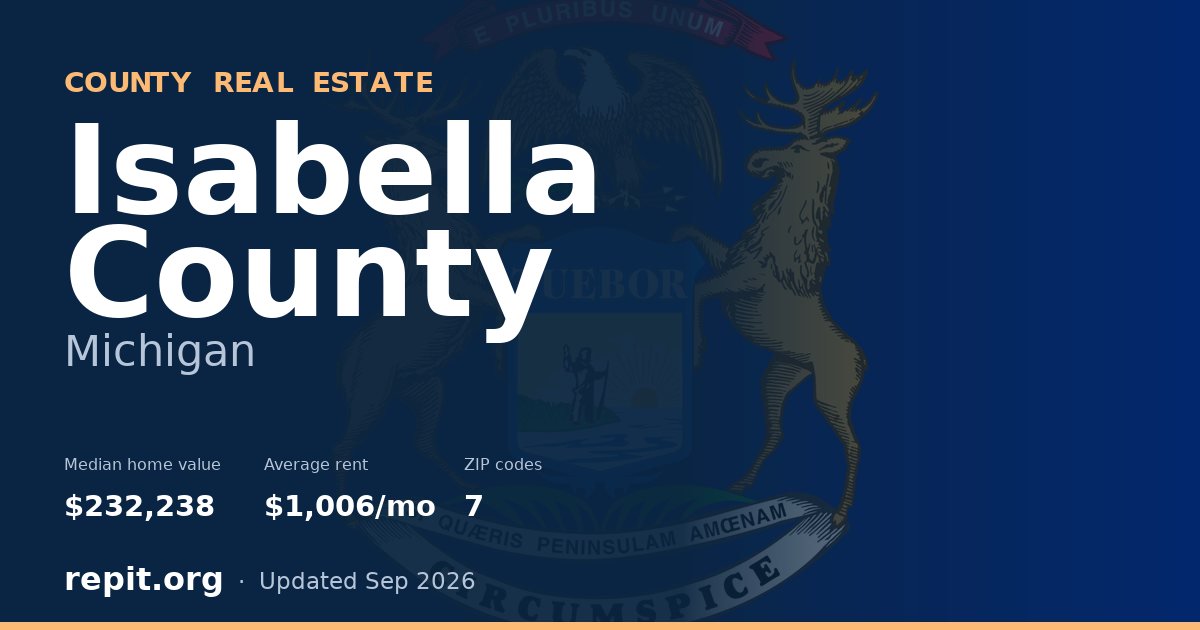 Isabella County, MI real estate — median home value $232,238, average rent $1,006/mo