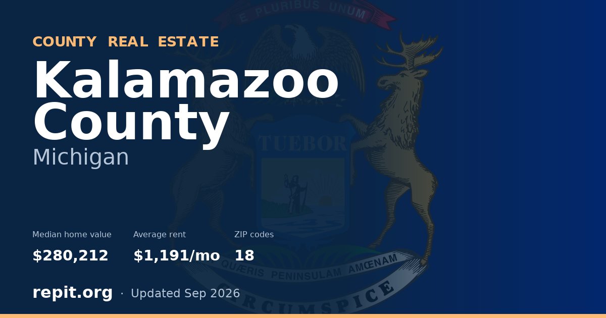 Kalamazoo County, MI real estate — median home value $280,212, average rent $1,191/mo